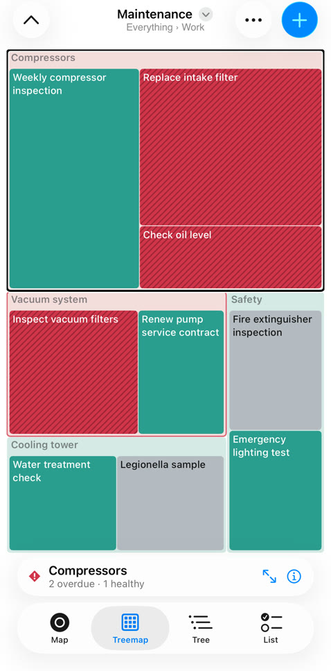 Treemap